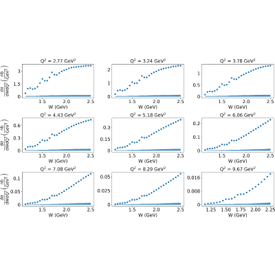 Figure 30