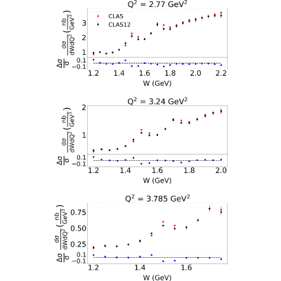 Figure 27