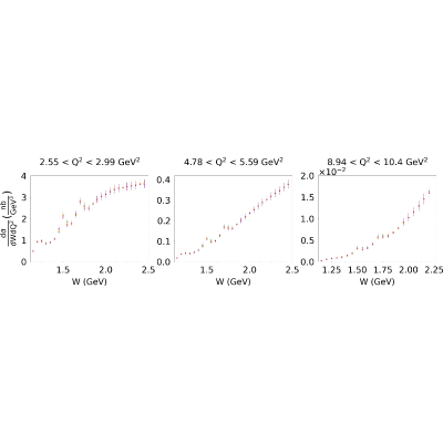 Figure 22