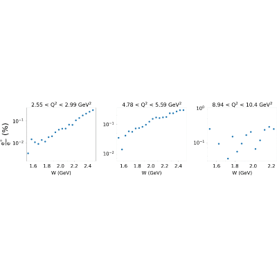 Figure 25