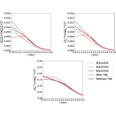 Figure 18