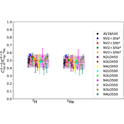 Figure 23