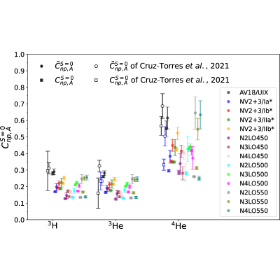 Figure 20