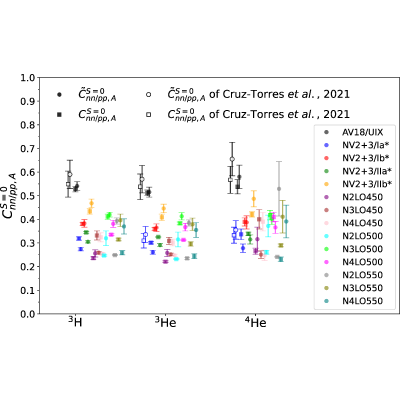 Figure 19