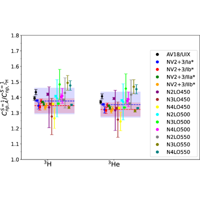 Figure 24
