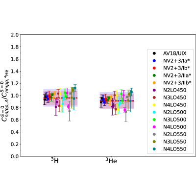Figure 22