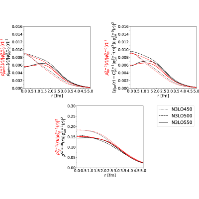 Figure 17