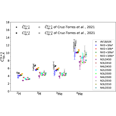 Figure 21