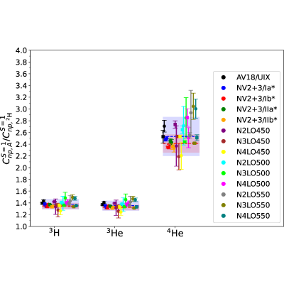 Figure 25