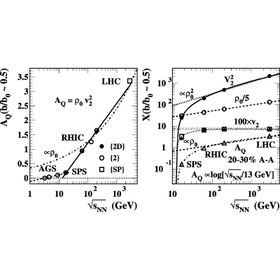 Figure 15
