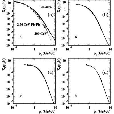 Figure 20