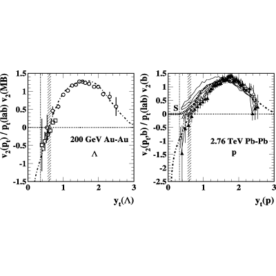 Figure 17