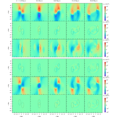 Figure 10