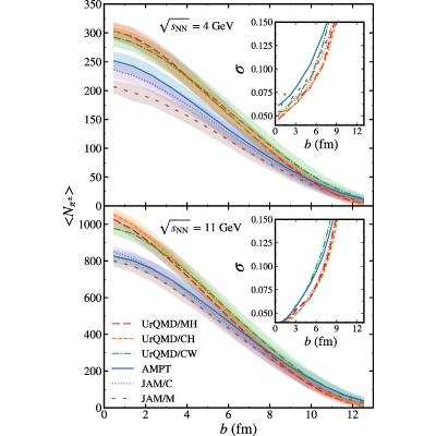 Machine-learning the impact parameter in heavy-ion collisions at