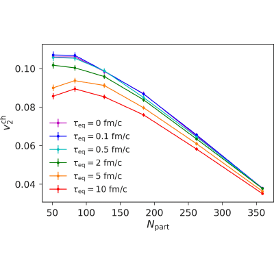 Figure 18