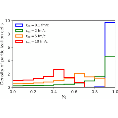 Figure 9
