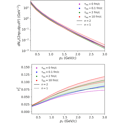 Figure 19