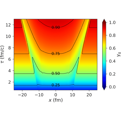 Figure 8