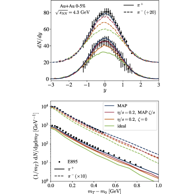 Figure 12