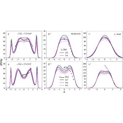 Figure 6