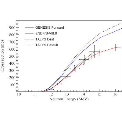 Figure 18