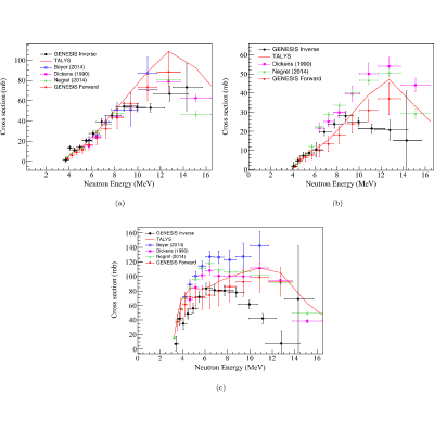Figure 15