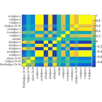 Figure 17