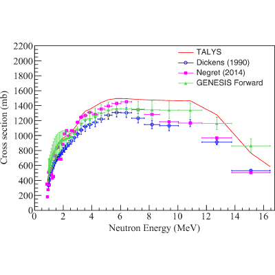 Figure 16