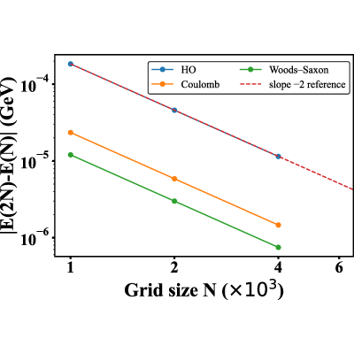 Figure 13