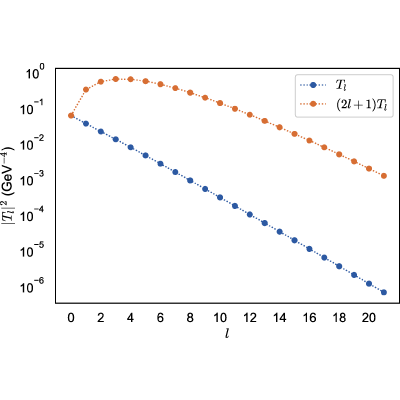 Figure 8