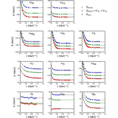 Figure 11
