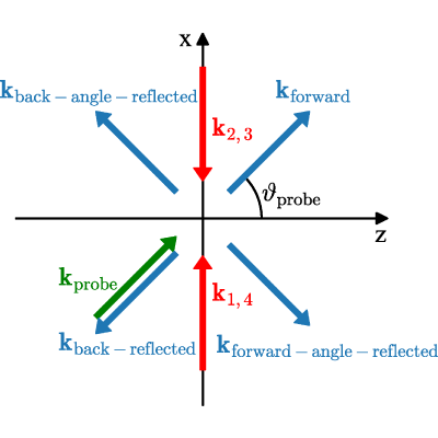 Figure 8