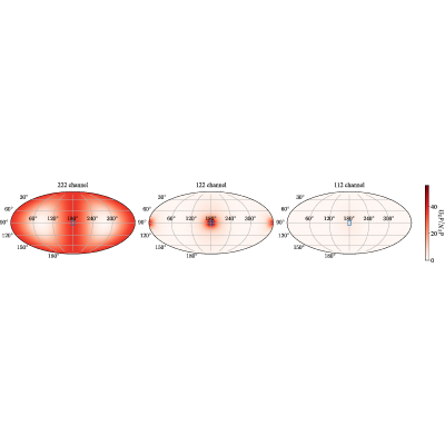 Figure 14