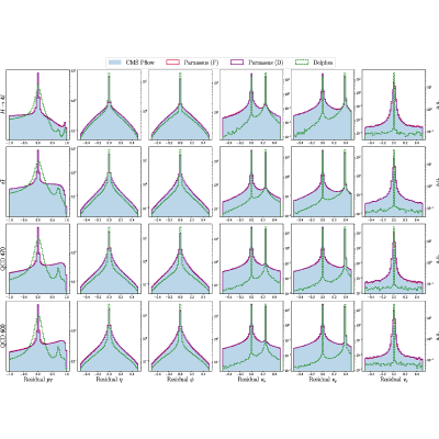 Figure 11