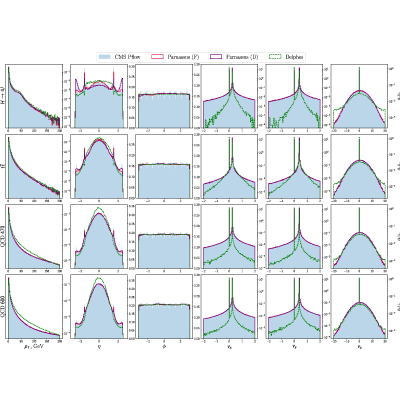 Figure 10
