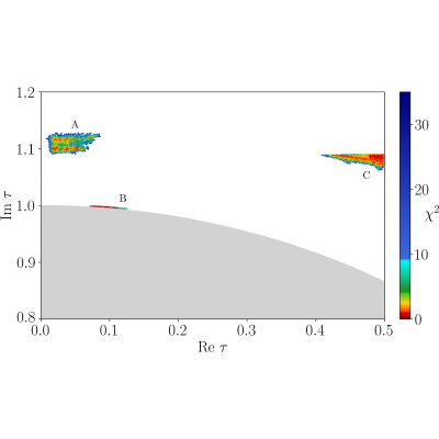Figure 12