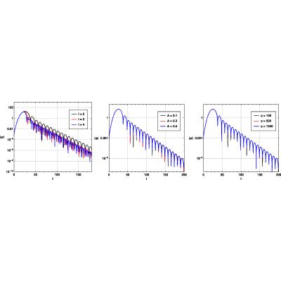 Figure 22