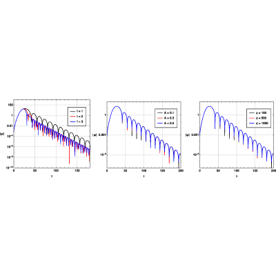 Figure 21