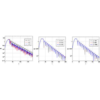 Figure 20