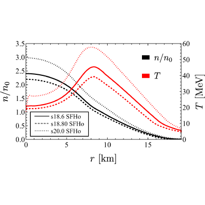 Figure 8