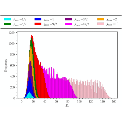 Figure 18