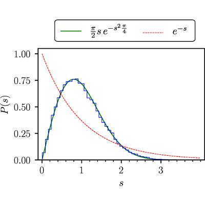 Figure 17