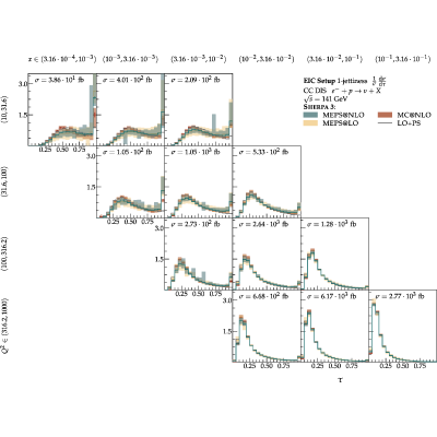 Figure 13