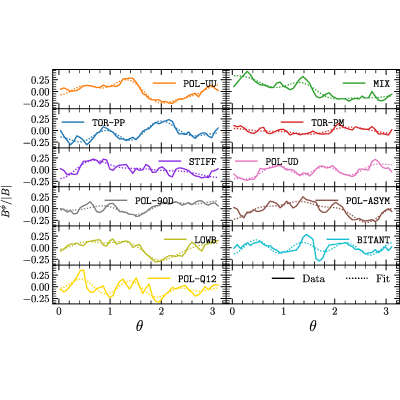 Figure 16