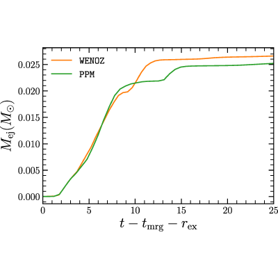 Figure 19