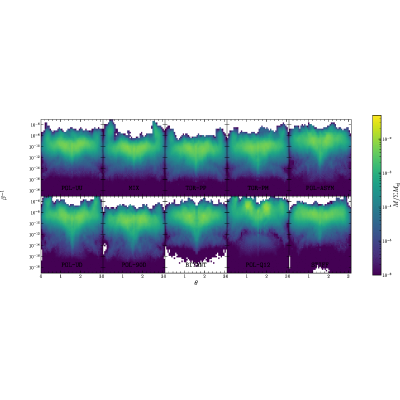 Figure 14