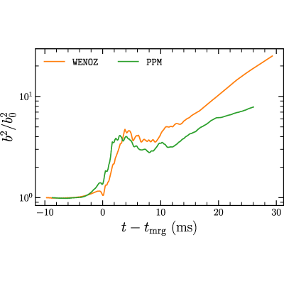 Figure 18