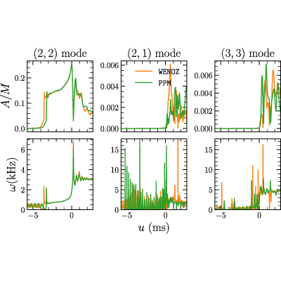 Figure 17