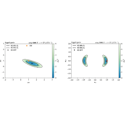 Figure 13