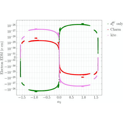 Figure 8